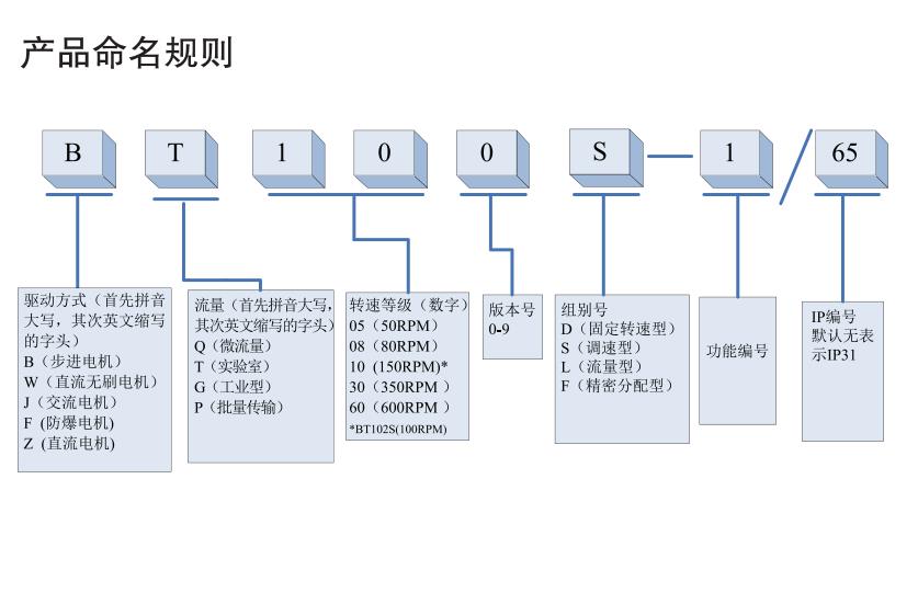 �׸��������������(d��ng)��BT100L,�����ƽ_�t����V�x_��(sh��)�(y��n)�ҷ����x��_�L(zh��ng)ɳ��(chu��ng)���ƌW(xu��)�x�����޹�˾