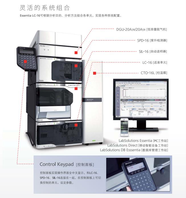 �u��Һ��ɫ�V�xLC-16,�����ƽ_�t����V�x_��(sh��)�(y��n)�ҷ����x��_�L(zh��ng)ɳ��(chu��ng)���ƌW(xu��)�x�����޹�˾