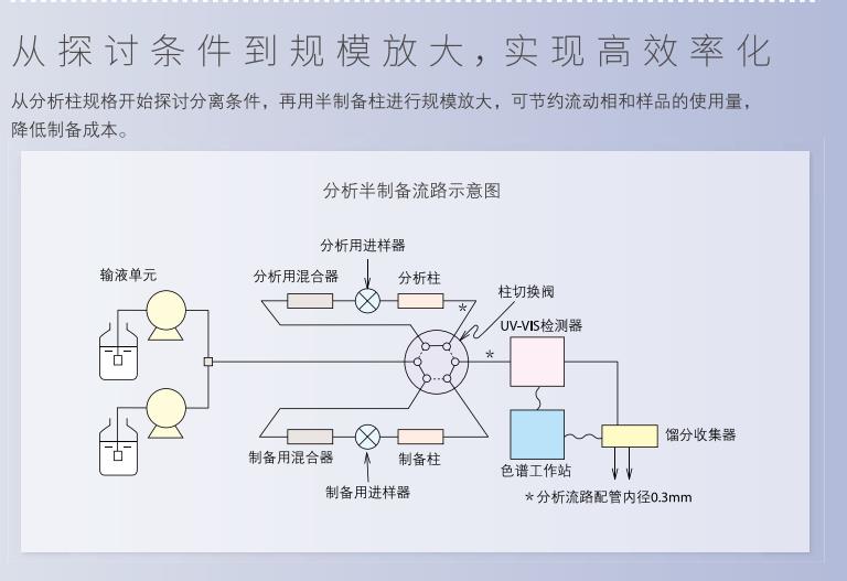 �u����Ƃ�Һ��LC-16P,�����ƽ_�t����V�x_��(sh��)�(y��n)�ҷ����x��_�Lɳ��(chu��ng)���ƌW(xu��)�x�����޹�˾