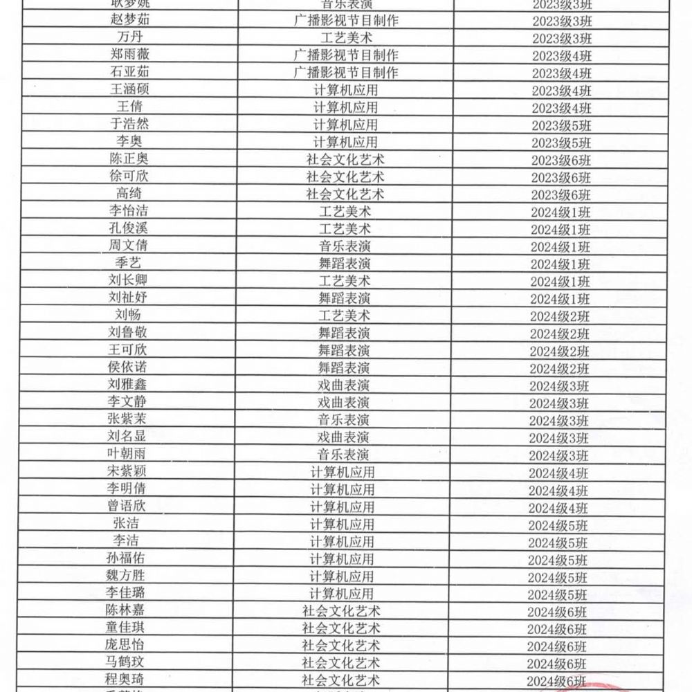 山東省菏澤藝術(shù)學校 2024-2025學年第 一學期優(yōu) 秀學生干部、優(yōu) 秀學生